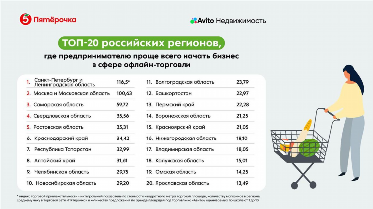 Авито емельяново красноярский край свежие объявления