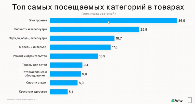 Авито избранные объявления посмотреть