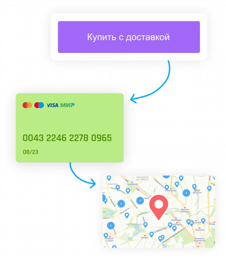 Авито петрозаводск подать объявление бесплатно