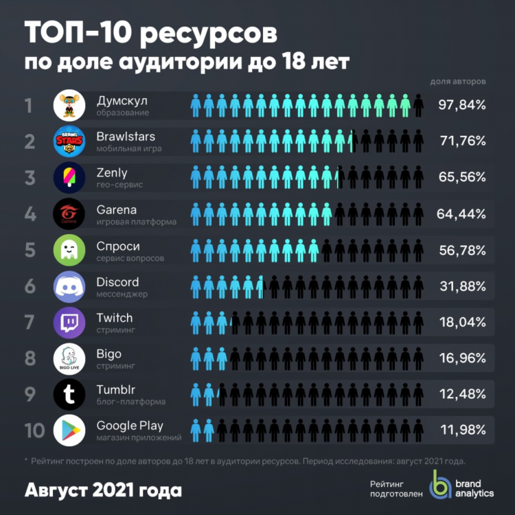 Частные объявления на юла
