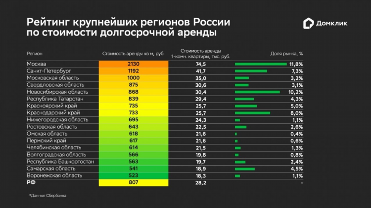 Домклик мои объявления