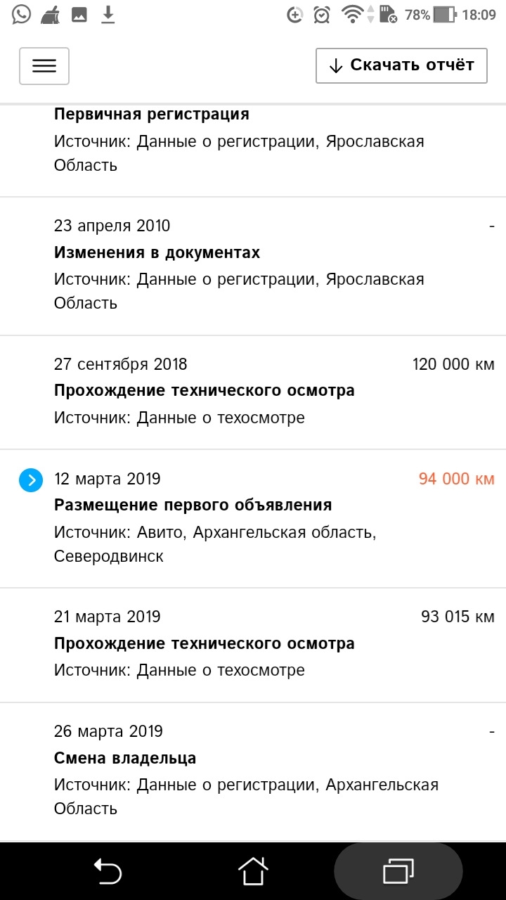 Доска объявлений господа