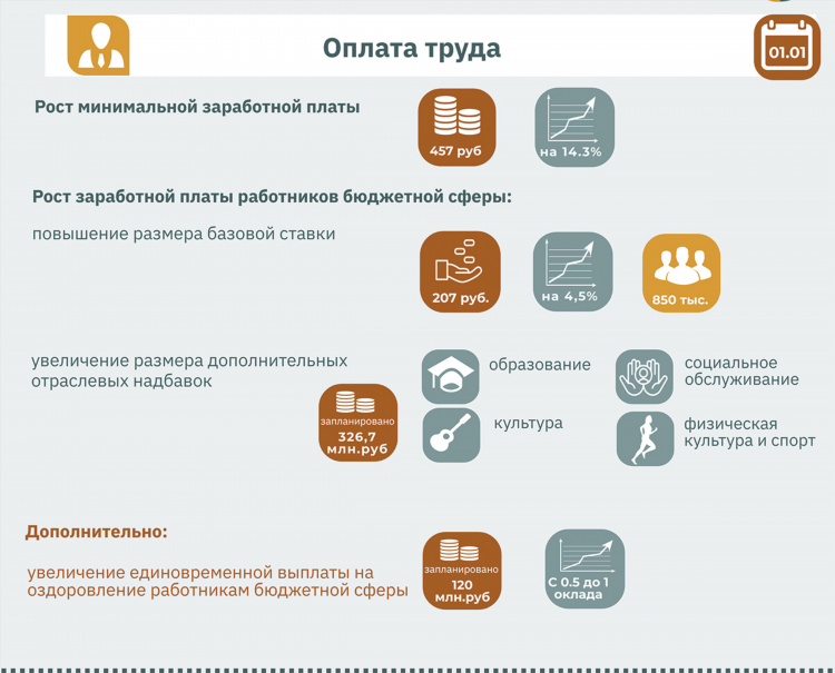 Доска объявлений на рабочем месте