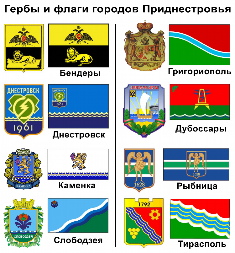 Доска объявлений пмр