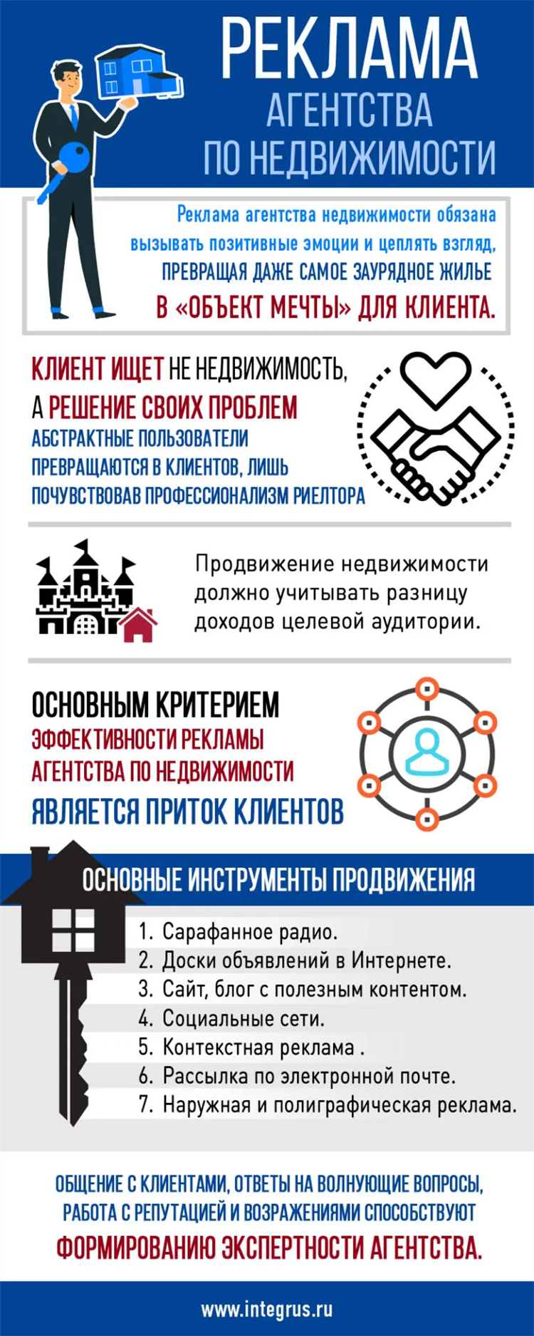 Доска объявлений по элитной недвижимости