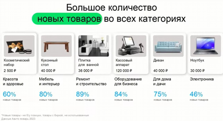 Доска объявлений продукты