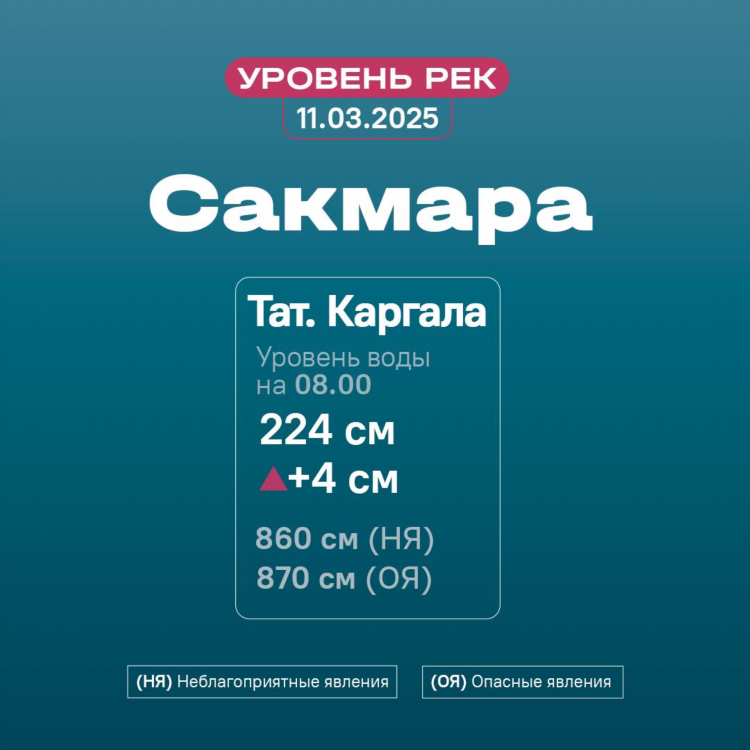 Доска объявлений в новосергиевке оренбургской области