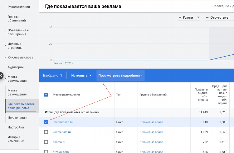 Доски объявлений целевые