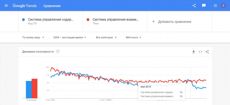 Движок доски объявлений