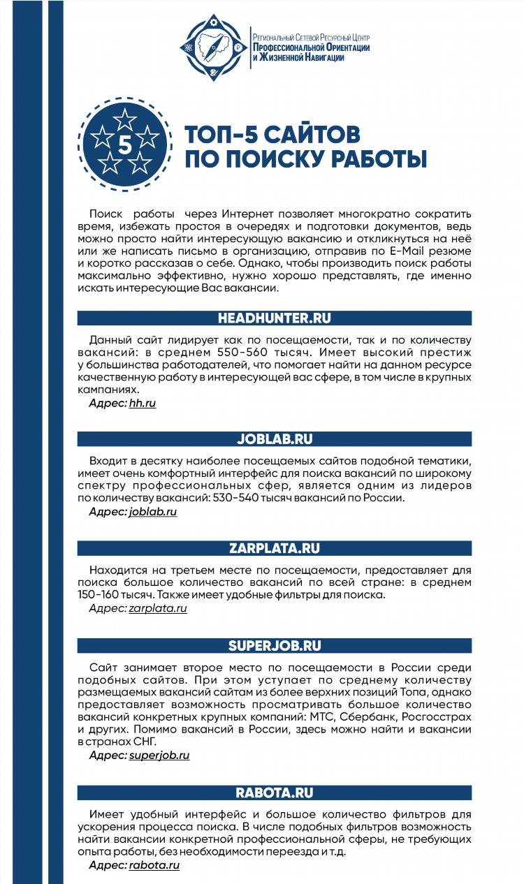 Где лучше разместить объявление о вакансии на работу