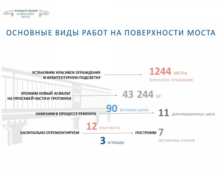 Где разместить объявление о ремонте