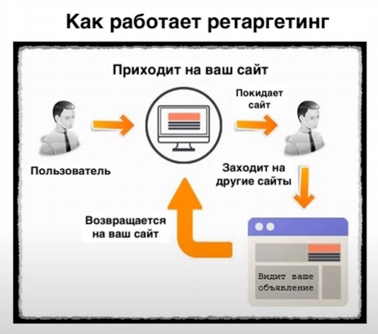 Как дать объявление на яндекс услуги