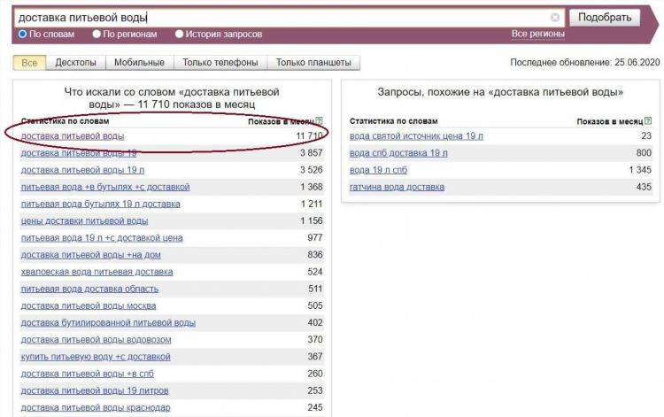 Как оставить объявление на авито бесплатно с телефона