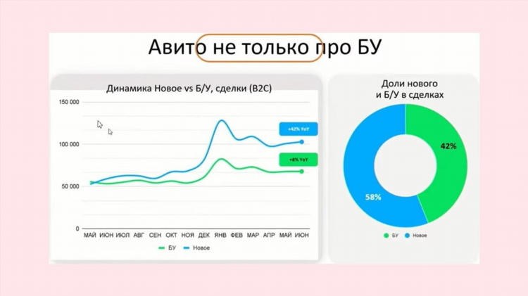 Как восстановить объявление на авито после блокировки