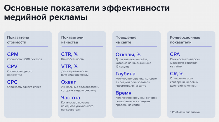 Кликабельность объявлений