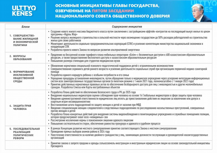 Объявление амнистии осуществление управления федеральной собственностью назначение