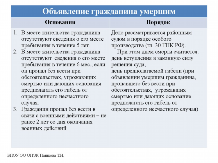 Объявление гражданина умершим