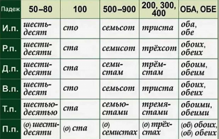 Объявление какое склонение