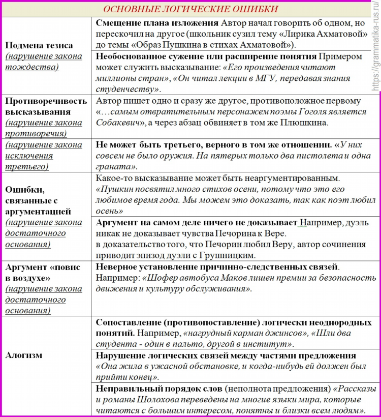 Объявление морфемный разбор