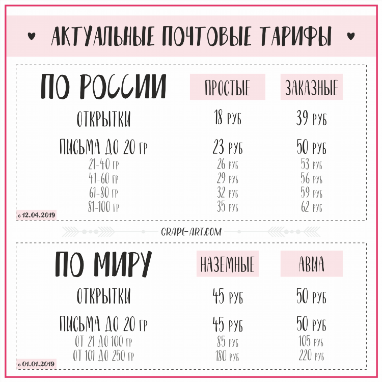 Объявленная ценность посылки сколько стоит