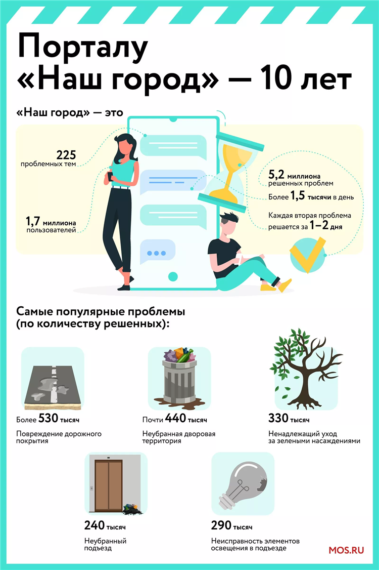 Подать объявление на сайте из рук в руки