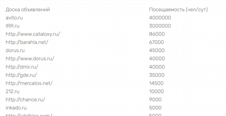 Правила размещения объявлений на электронных досках объявлений
