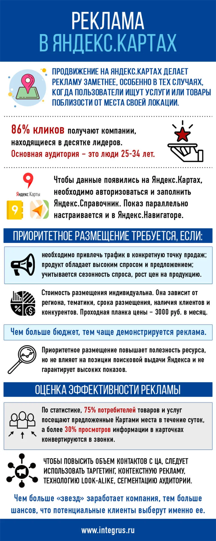 Стоимость объявления в яндексе