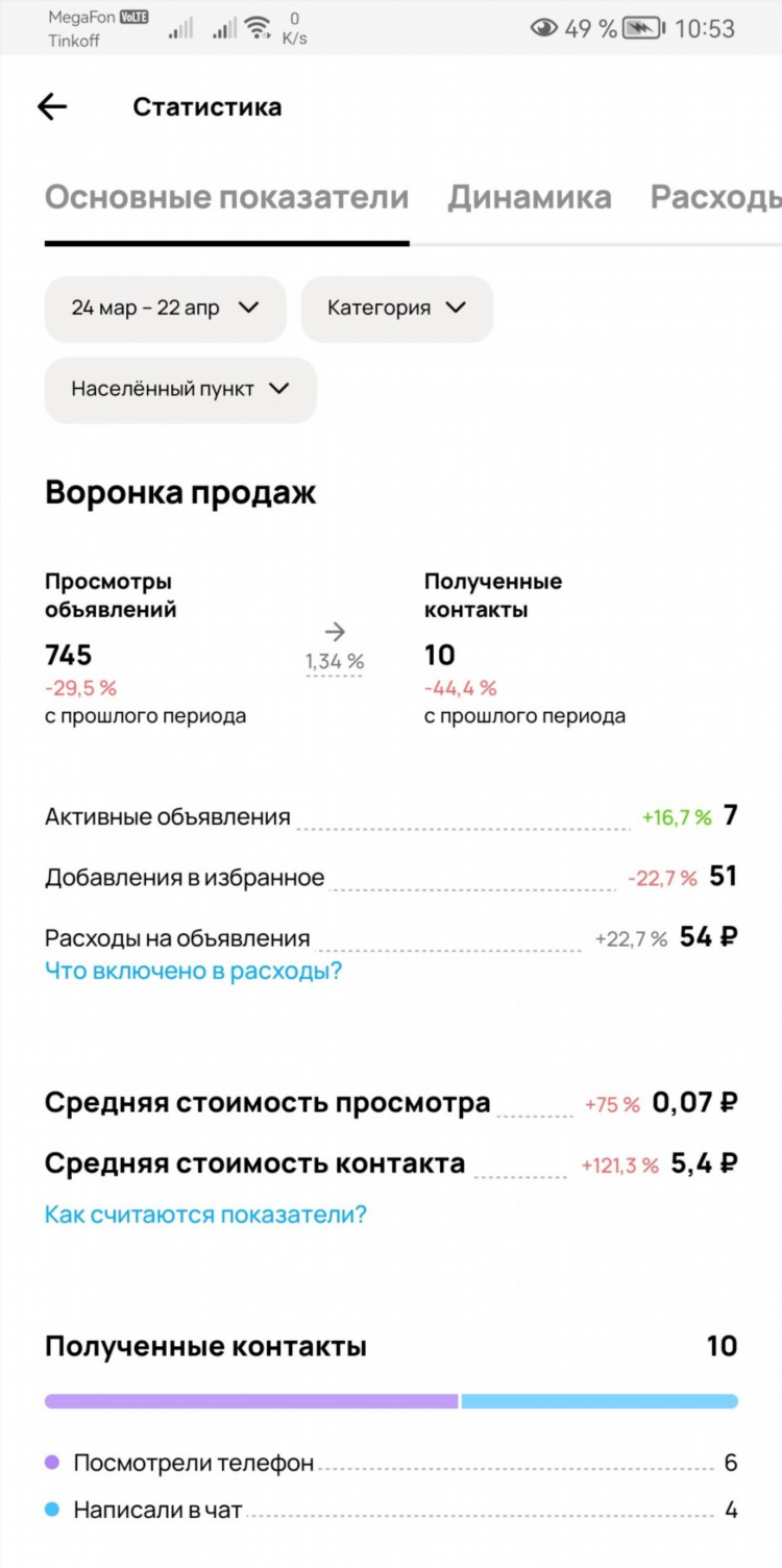 Стоимость подачи объявления на авито недвижимость